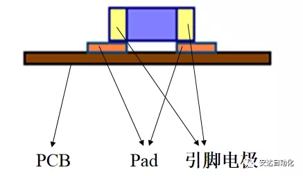 科普| 摆脱茫然，28圈中国带你快速了解SMT工艺流程